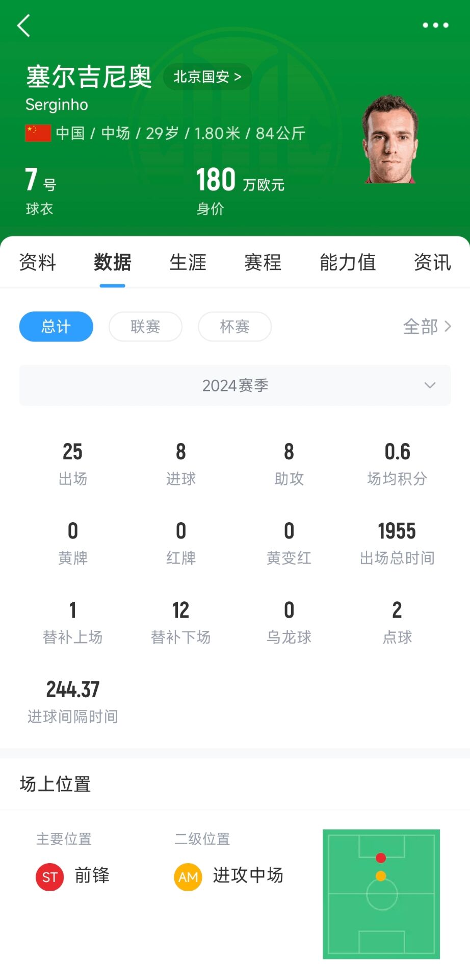  記者：塞鳥(niǎo)應(yīng)該是身份證護(hù)照都搞定了，蹲一個(gè)國(guó)家隊(duì)補(bǔ)招公告