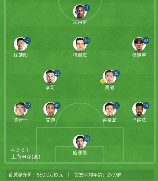  記者談申花亞冠1/8決賽次回合首發(fā)：仍是4321，米內(nèi)羅單箭頭突前