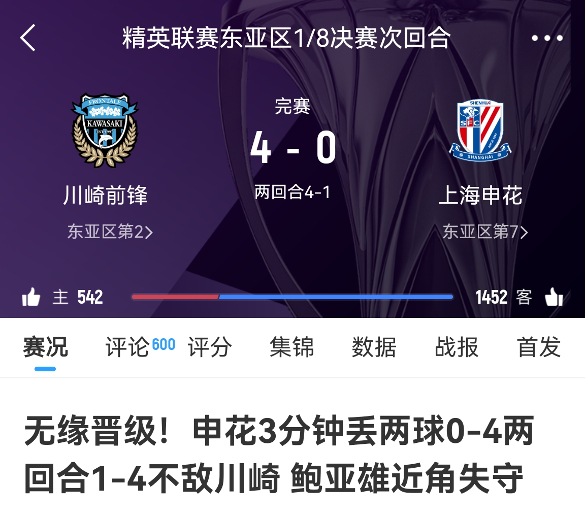  中超冠亞軍！海港昨天客場(chǎng)1-4慘敗橫濱，申花今天客場(chǎng)0-4慘敗川崎