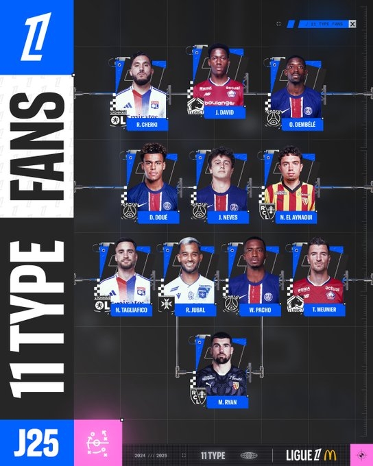  法甲本輪最佳陣：登貝萊領(lǐng)銜，內(nèi)維斯、杜埃和帕喬入選