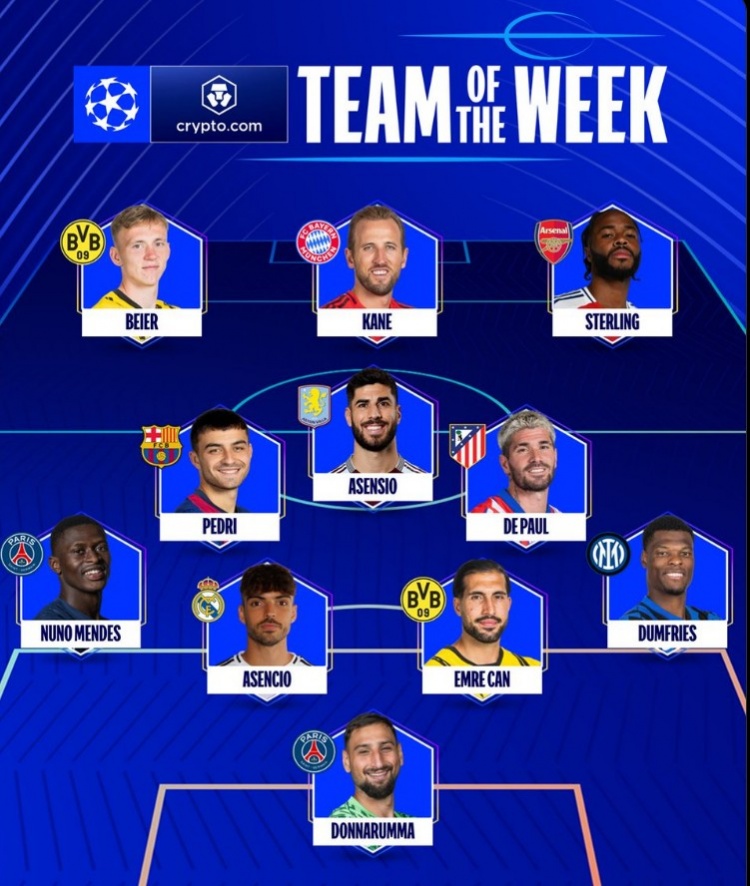  歐冠官方本輪最佳陣：凱恩領(lǐng)銜，佩德里、斯特林、多納魯馬在列