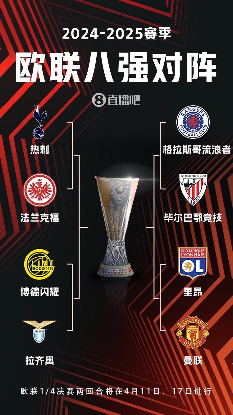  ??歐聯(lián)8強(qiáng)對陣：曼聯(lián)vs里昂，流浪者vs畢巴，熱刺vs法鷹