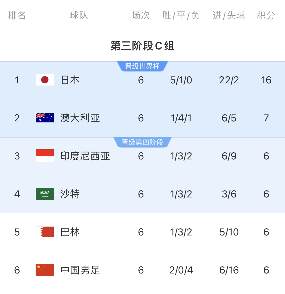  利好！塞鳥具備出場資格，你認為國足3月兩場世預賽能搶下幾分？