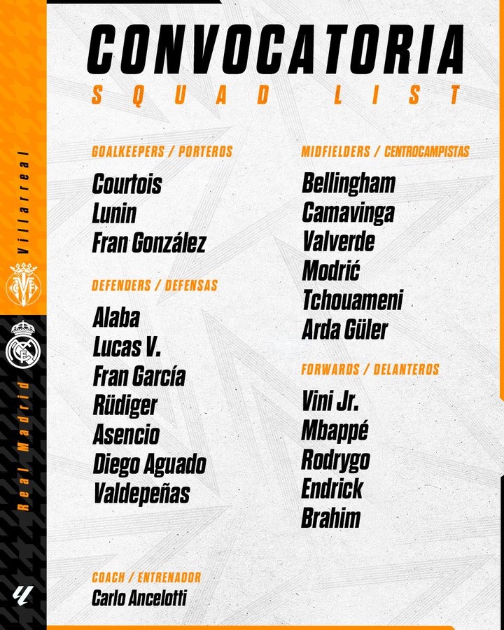  皇馬客戰(zhàn)黃潛大名單：維尼修斯入選，門迪傷缺