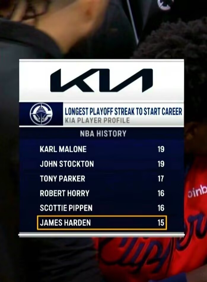  今年穩(wěn)了嗎？哈登生涯前15個賽季均打進季后賽 歷史第4長紀錄