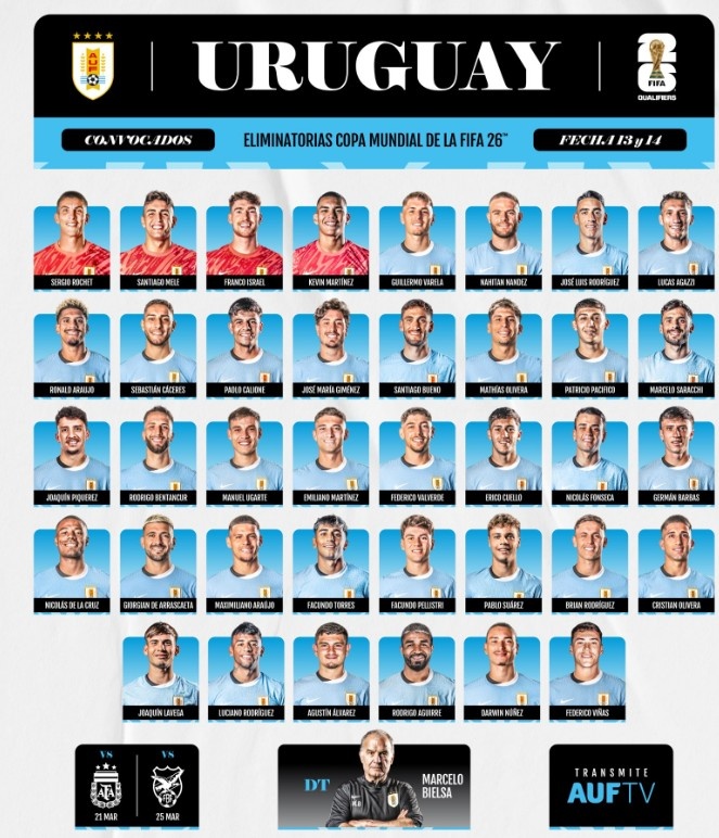  烏拉圭大名單：努涅斯、巴爾韋德、烏加特、本坦庫爾入選