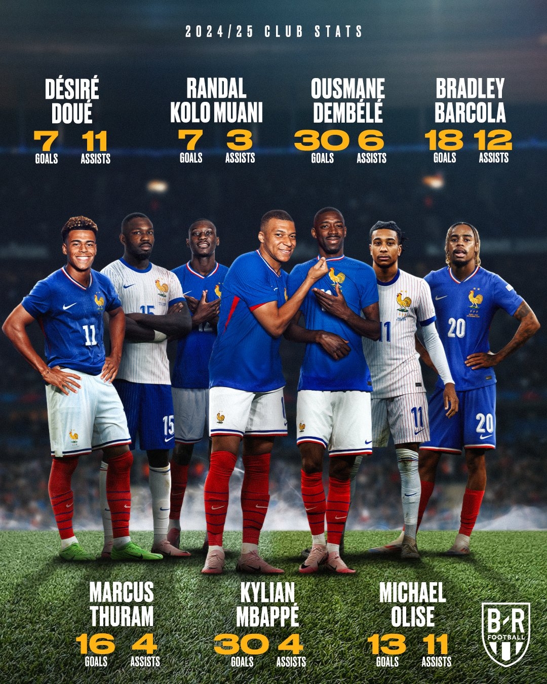  BR：現(xiàn)在法國國家隊的鋒線厚度，強得簡直離譜