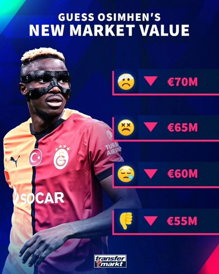  確定下跌！德轉(zhuǎn)預(yù)熱奧斯梅恩身價(jià)變化，最低降至5500萬(wàn)歐元