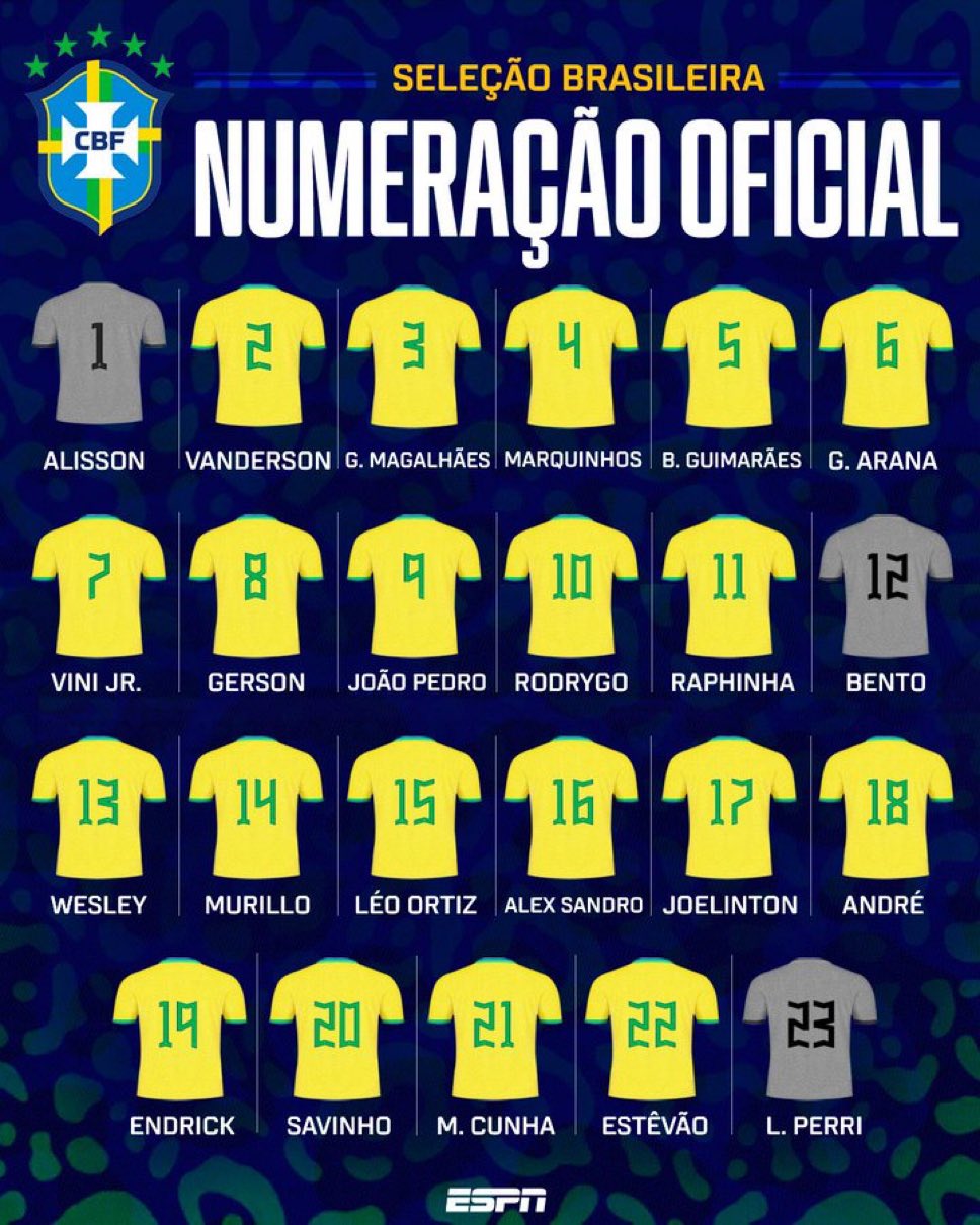  巴西最新號(hào)碼：若昂-佩德羅9號(hào)、維尼修斯7號(hào)、羅德里戈10號(hào)