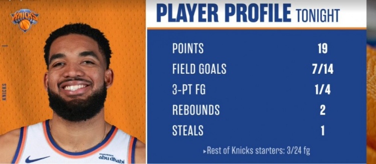  瞎打！唐斯半場19分 其余尼克斯首發(fā)24中3共得11分