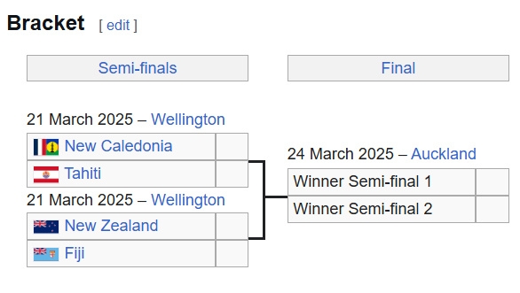  過幾天，這四支球隊中將有一支直通美加墨：塔希提 新西蘭 斐濟…