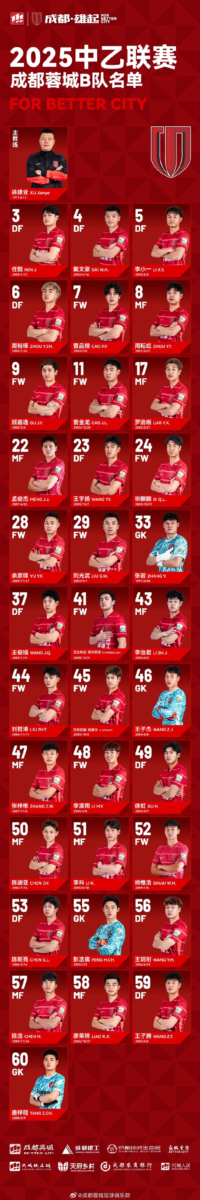  成都蓉城B隊(duì)大名單出爐！