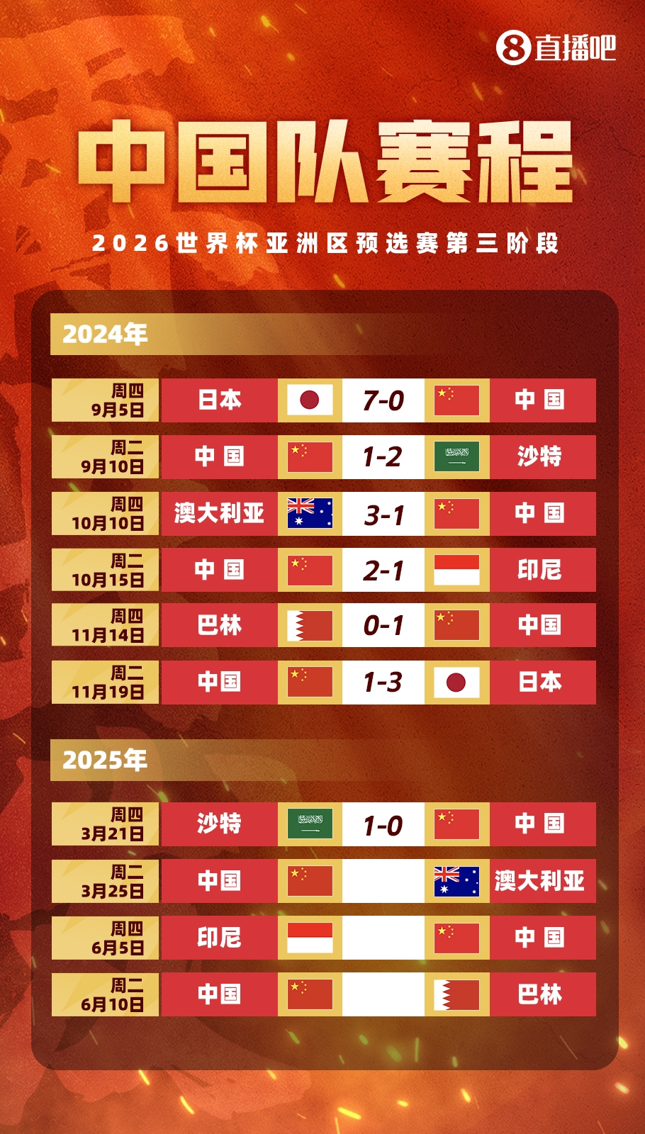  不敵沙特！國足剩余賽程：25日迎戰(zhàn)澳大利亞，6月對陣印尼巴林