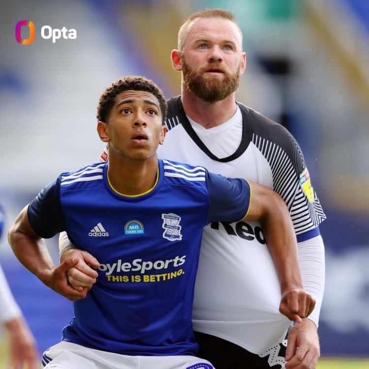  貝林厄姆將為英格蘭出場(chǎng)41次，打破魯尼保持的U21球員出場(chǎng)紀(jì)錄