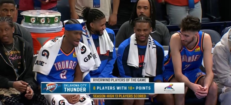  恐怖的深度！雷霆13人有得分入賬創(chuàng)賽季新高 其中8人得分上雙！