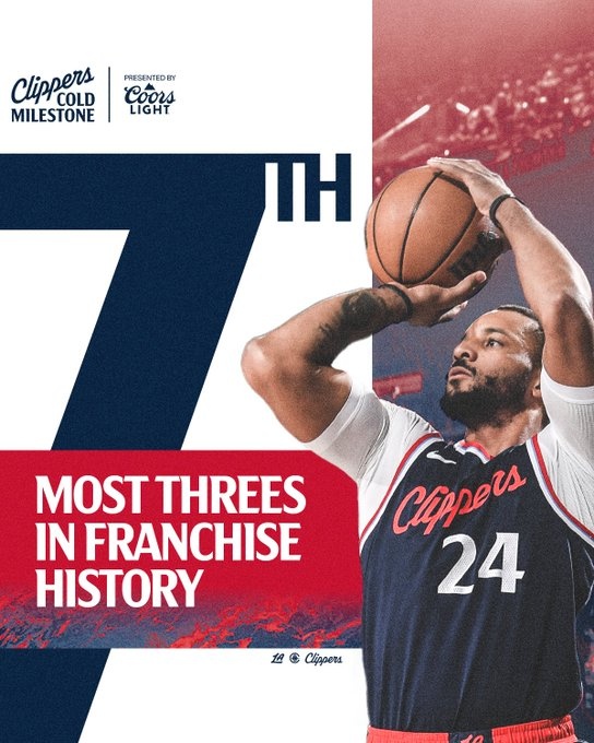  里程碑！鮑威爾超越路威 獨(dú)居快船隊(duì)史三分榜第7位