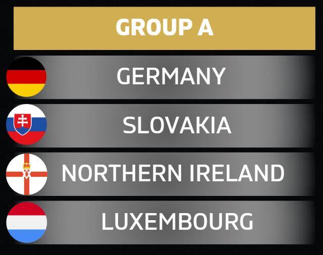  落位！世預(yù)賽歐洲區(qū)A組：德國、斯洛伐克、北愛爾蘭、盧森堡