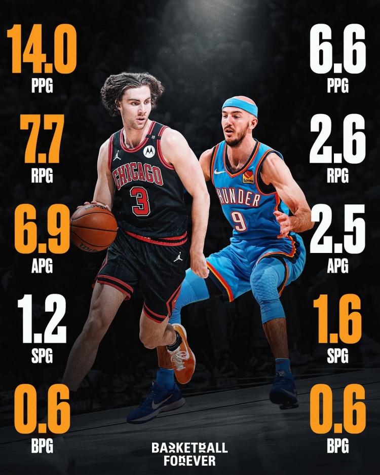  誰(shuí)賺？基迪賽季場(chǎng)均14分7.7板6.9助1.2斷 卡魯索6.6分2.6板1.6斷