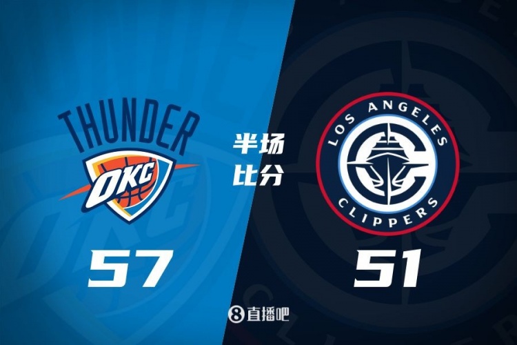  各打一節(jié)好球！快船半場51-57雷霆 哈登6中1得7+4+4&SGA17分6助