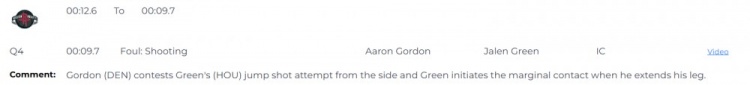  火箭VS掘金裁判報(bào)告：錯(cuò)判阿隆-戈登對(duì)杰倫-格林三分犯規(guī)