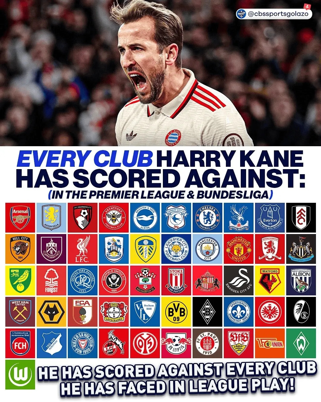  通殺，凱恩德甲、英超對陣51家俱樂部均完成破門