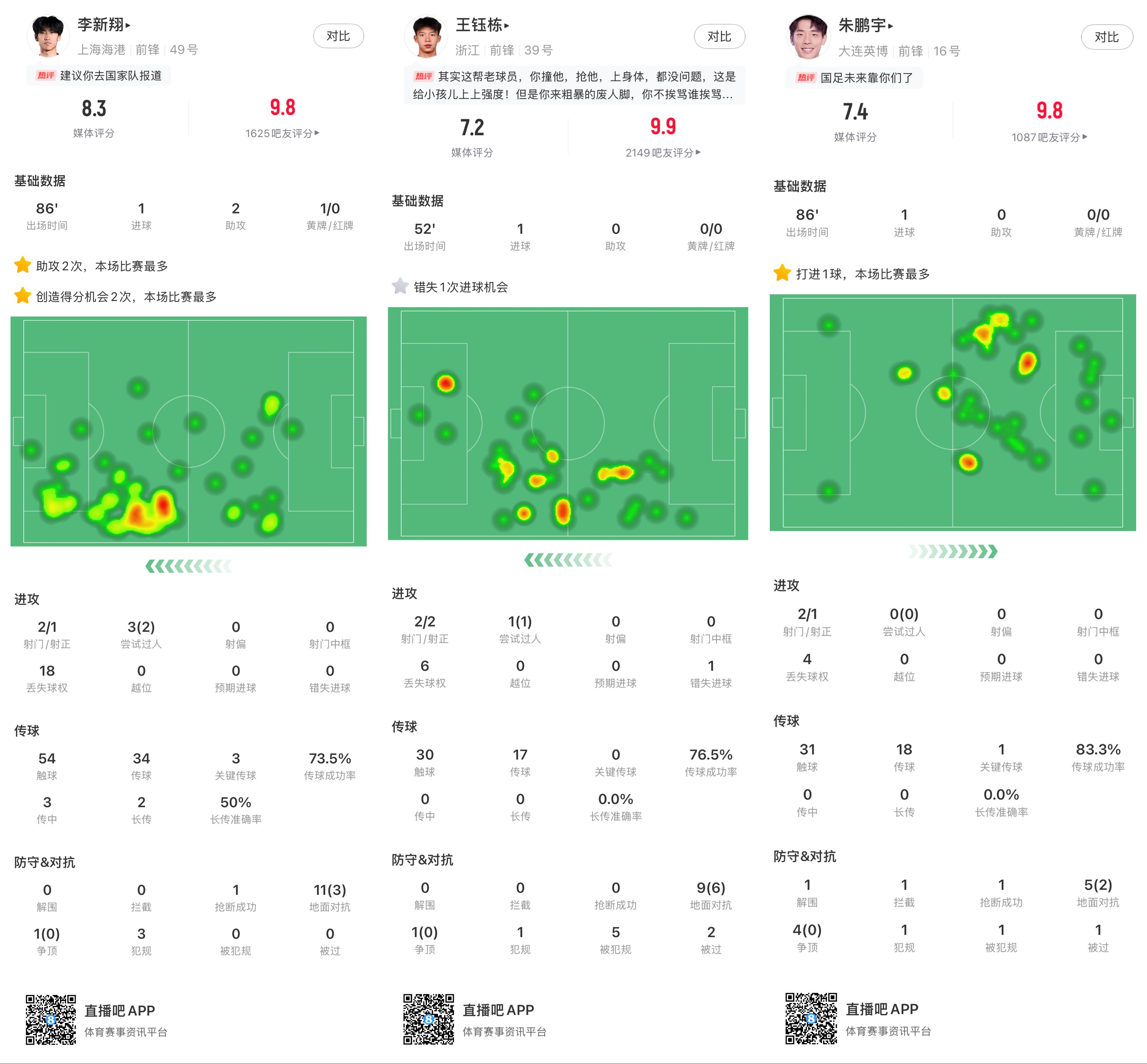  王鈺棟&朱鵬宇&李新翔打進(jìn)中超處子球，他們是國(guó)足鋒線未來的希望