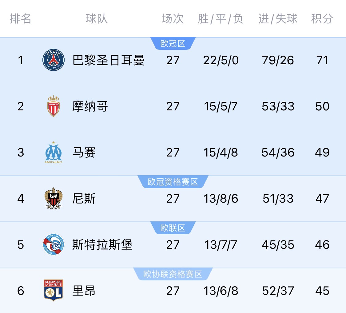  若切爾西＆斯特拉斯堡參加同一歐戰(zhàn)？隊(duì)報(bào)：至少三人需退出管理層