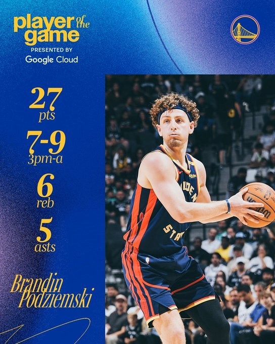  三分9中7轟27+6+5！勇士官方發(fā)布波杰姆數(shù)據(jù)海報：本場最佳球員