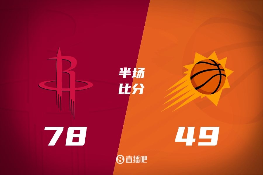  火箭半場領先太陽29分！杰倫-格林16分 阿門12分5前板 布克11中9