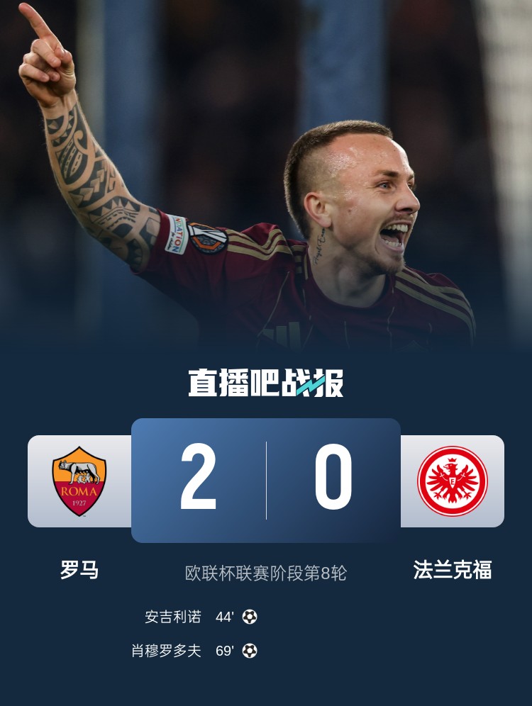  歐足聯(lián)罰單：羅馬罰款3萬歐，法蘭克福罰款2.5萬+球迷禁止觀賽1場