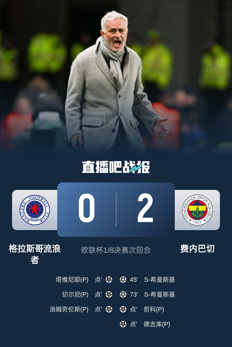  命啊！費內巴切加時遭遇爭議判罰，點球大戰(zhàn)5個踢丟3個